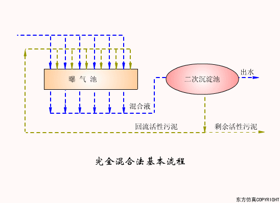 廢水處理設(shè)備主要有哪些？廢水處理設(shè)備工作流程圖解(圖15)
