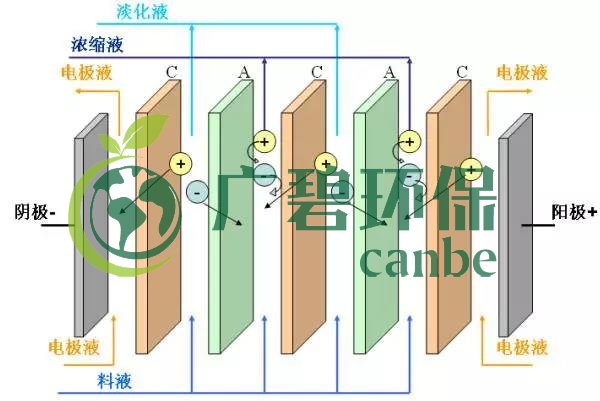 廢水零排放工藝是什么？廢水零排放技術(shù)與應(yīng)用(圖7)